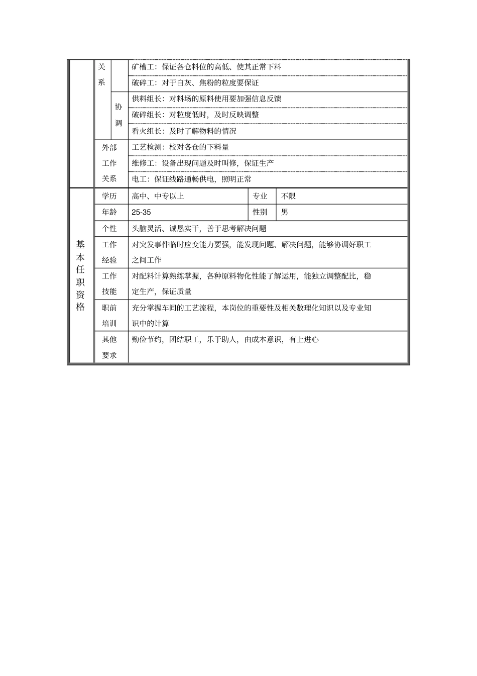 机烧车间配料组长职位说明书_第2页