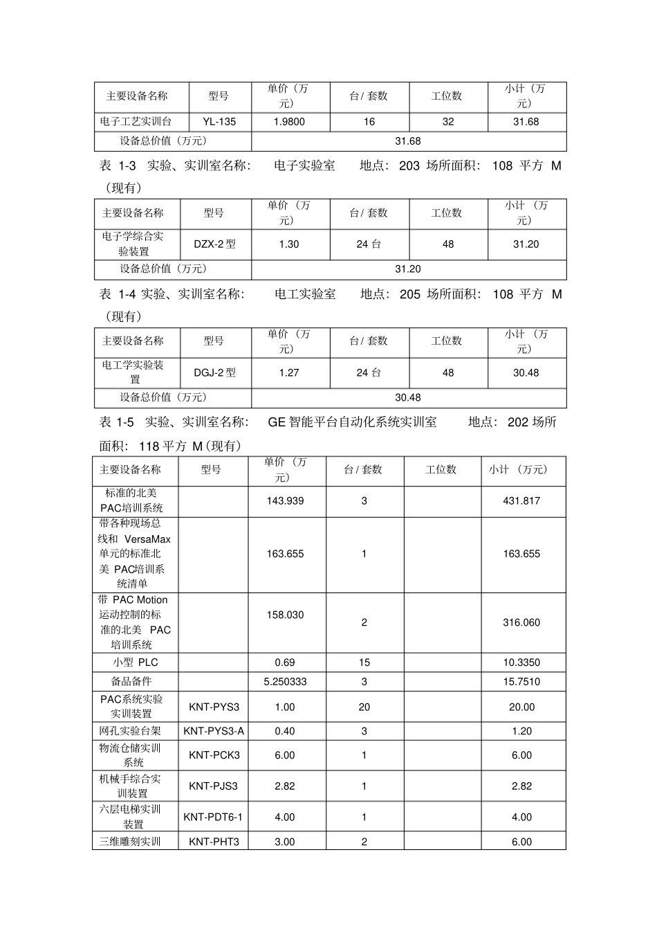 机电一体化专业实训室建设规划2012015年_第3页