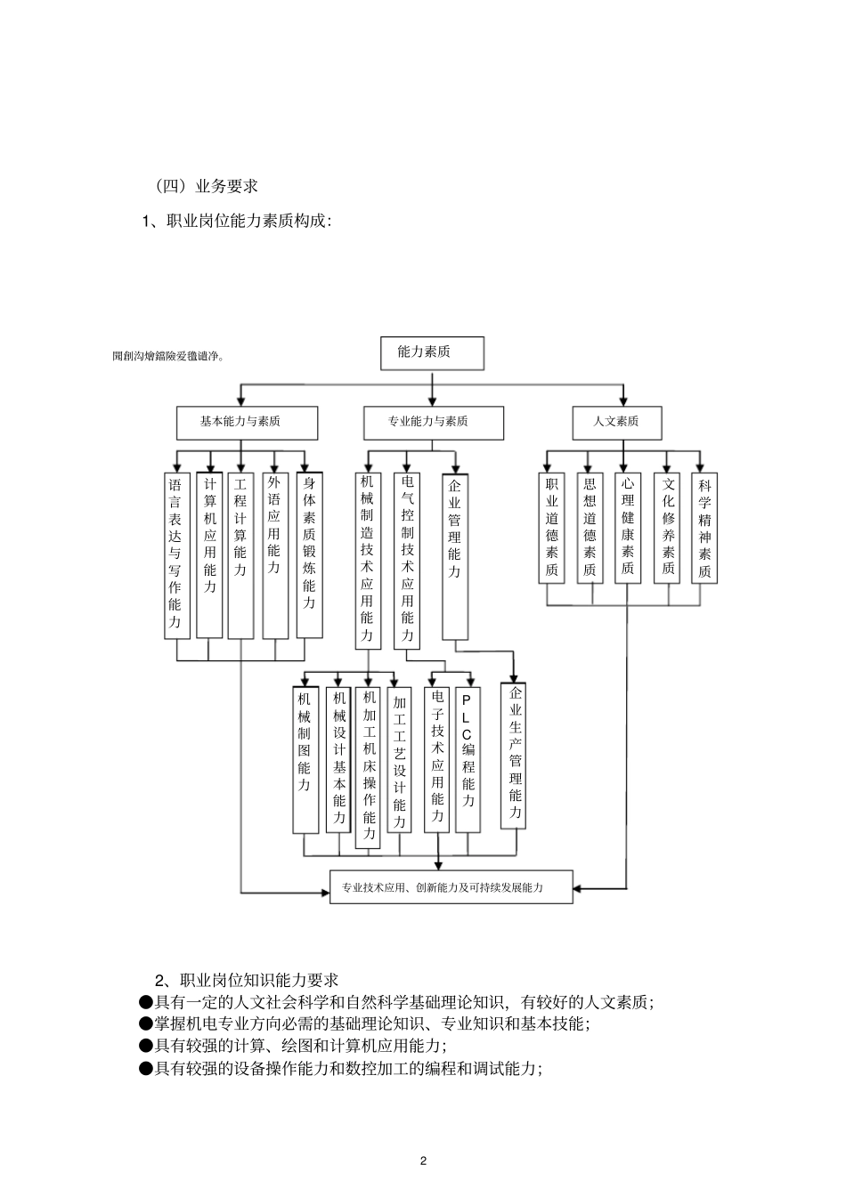 机电一体化技术专业培养实施方案_第3页