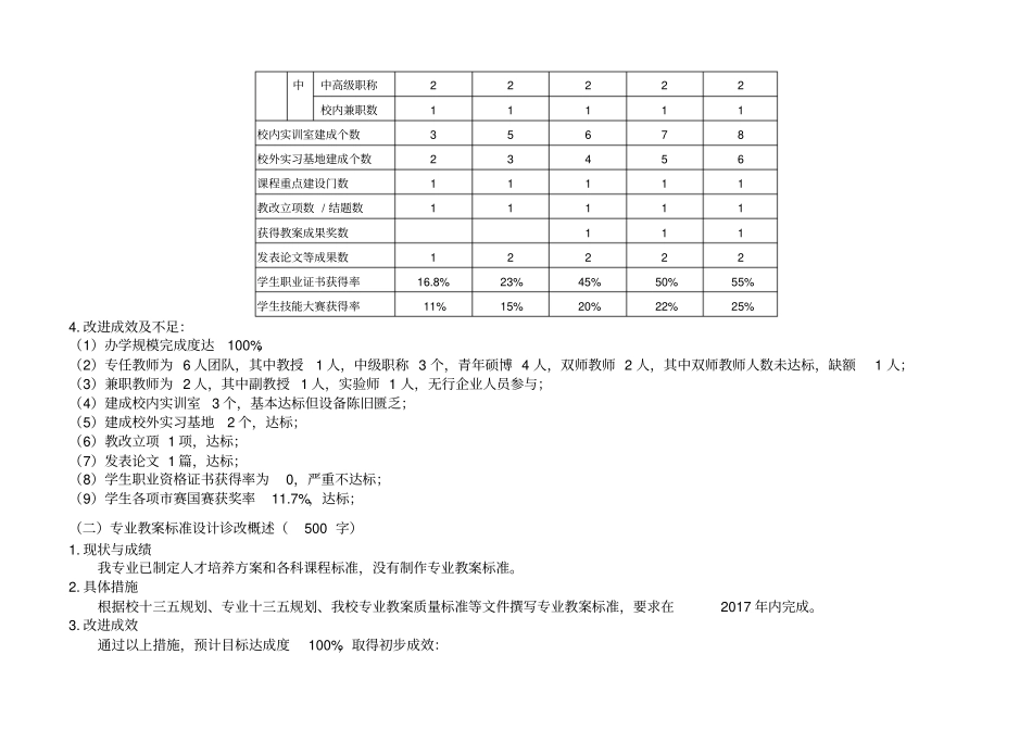机电一体化技术专业2016质量诊改报告_第2页