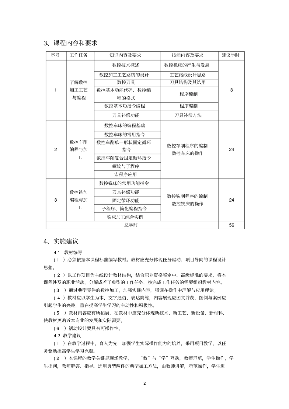 机电一体化技术专业课程标准_第2页