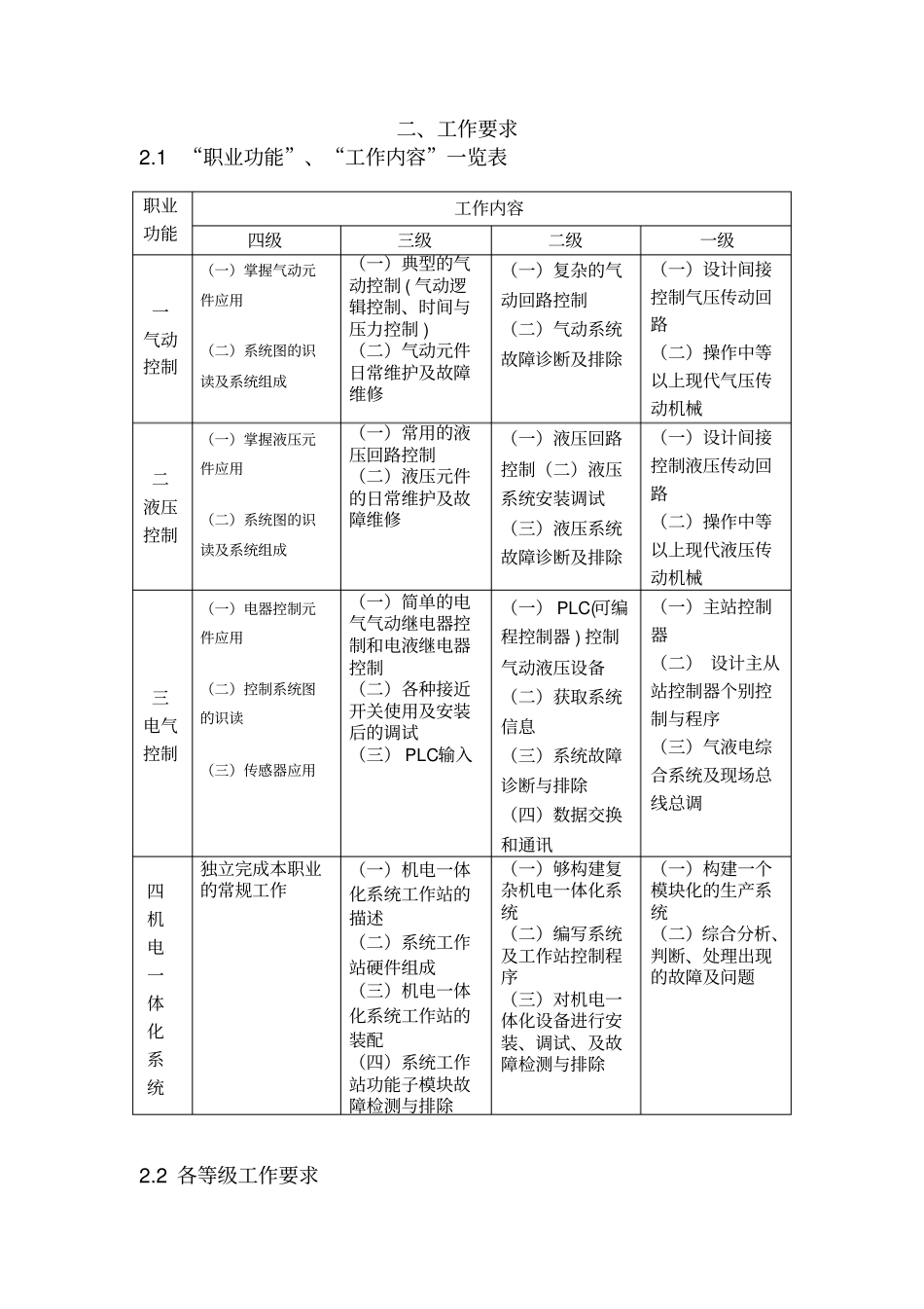 机电一体化技术应用人员职业标准_第3页