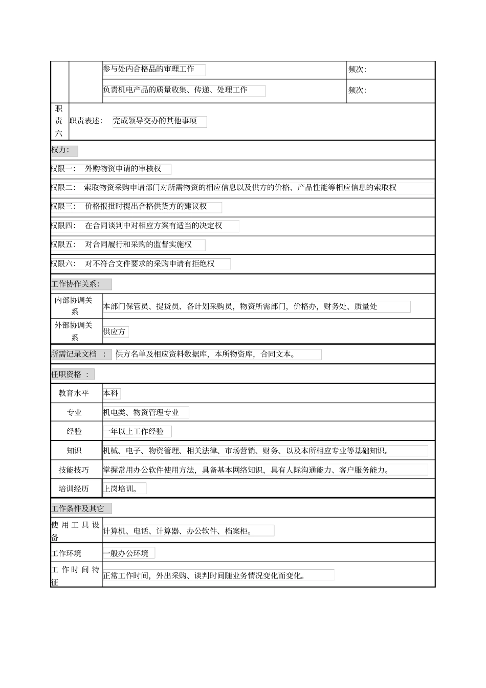 机电产品计划采购员岗位说明书_第2页