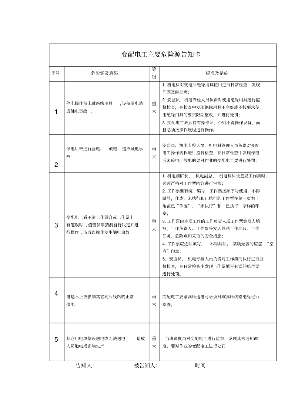 机电各工种主要危险源告知卡_第1页