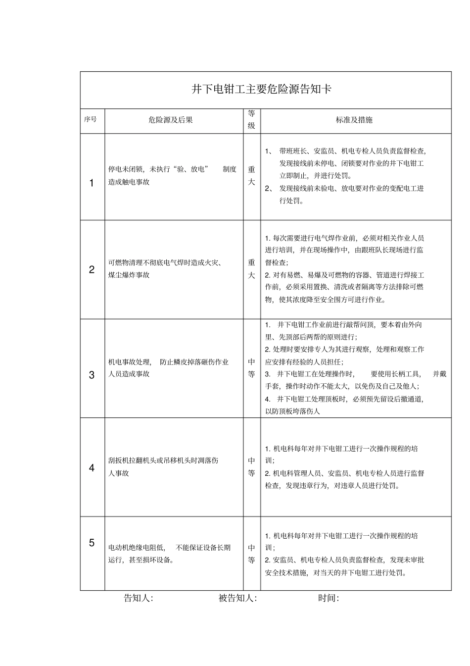 机电各工种主要危险源告知卡_第2页