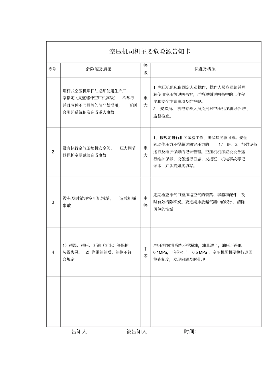 机电各工种主要危险源告知卡_第3页