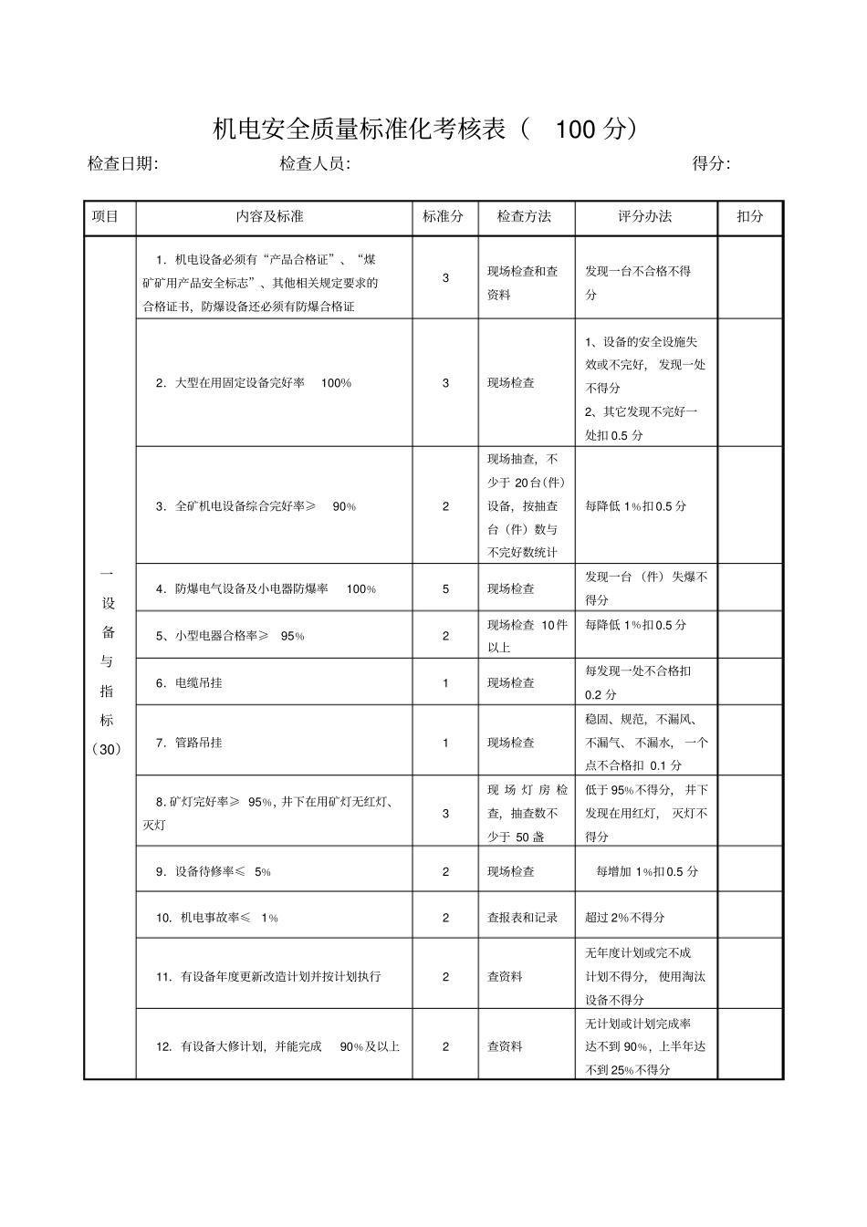 机电安全质量标准化考核表_第1页