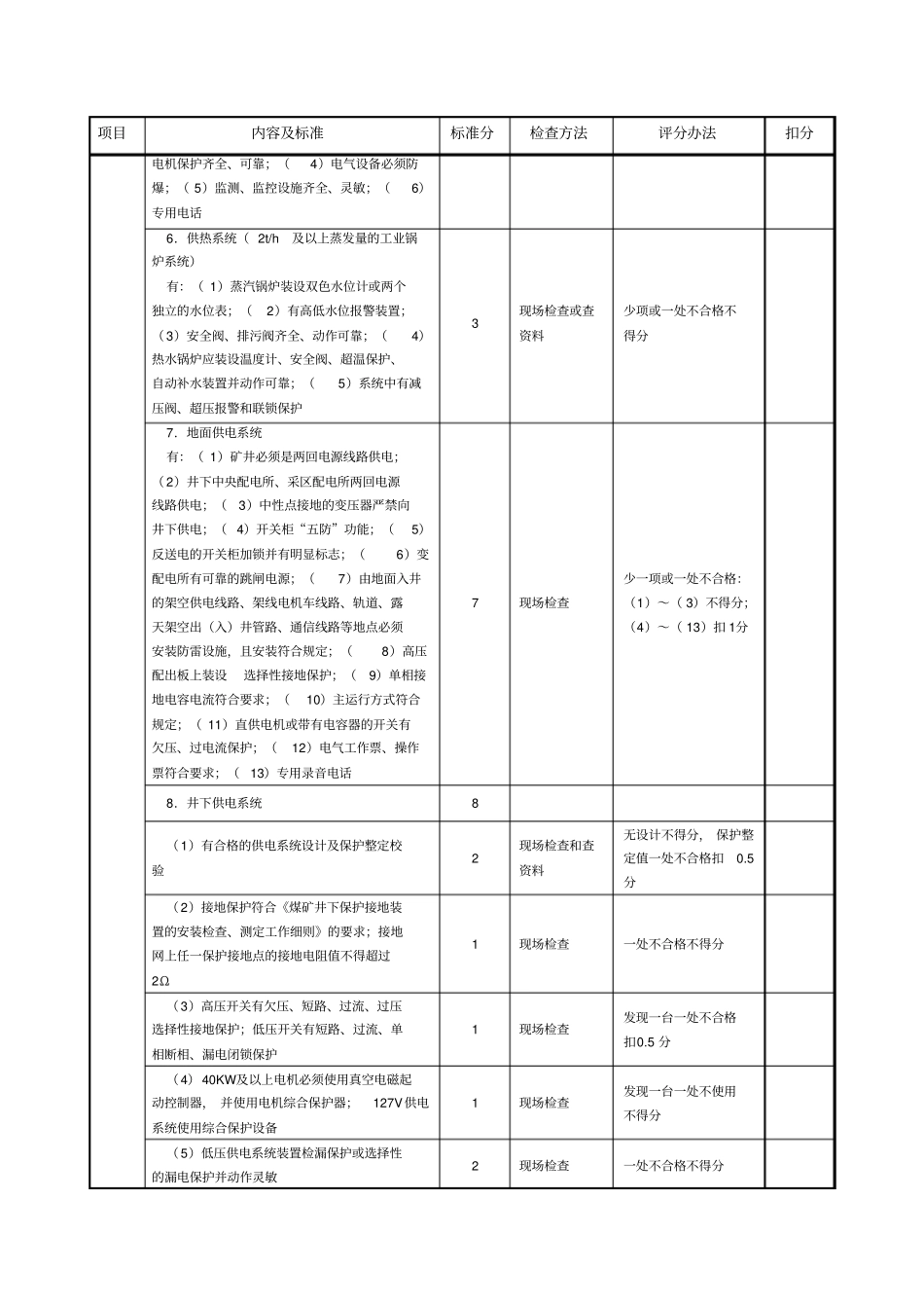 机电安全质量标准化考核表_第3页