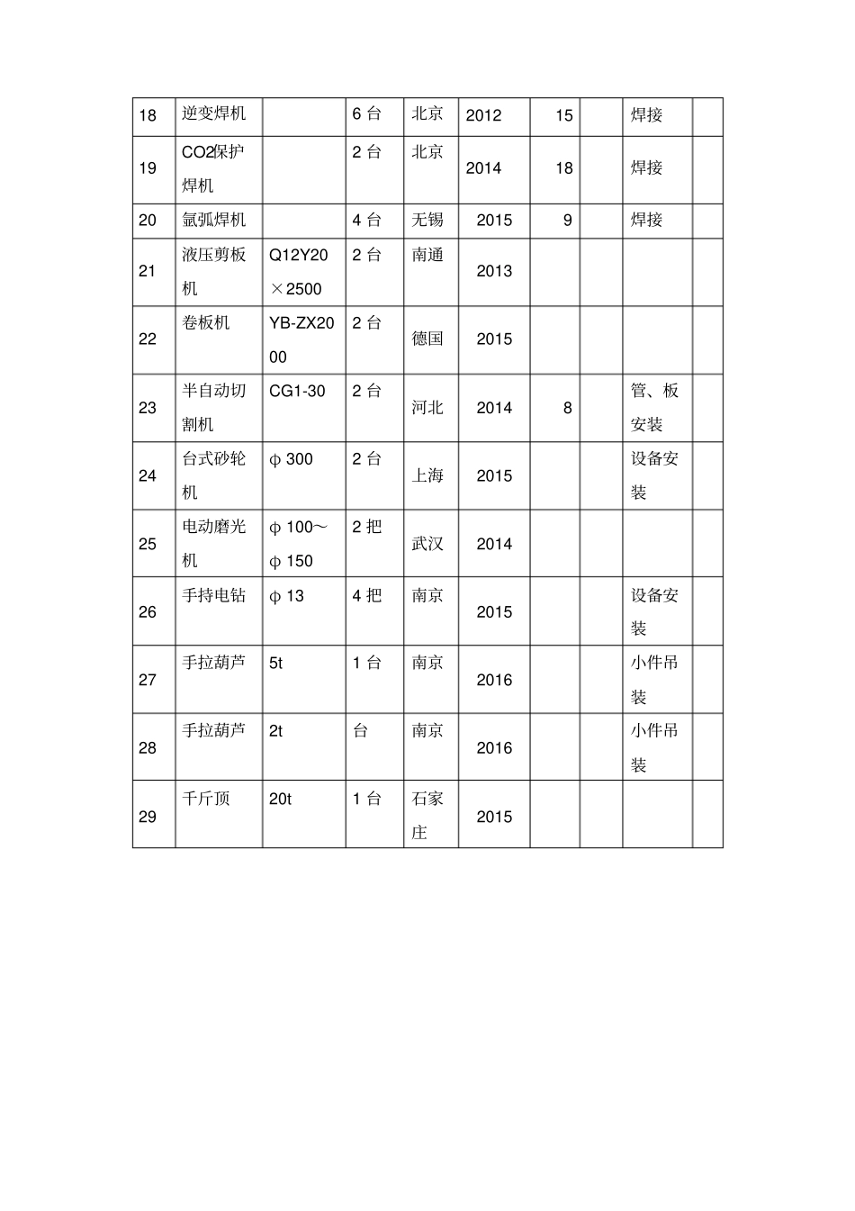 机电安装工程投入本工程的主要施工设备表_第2页