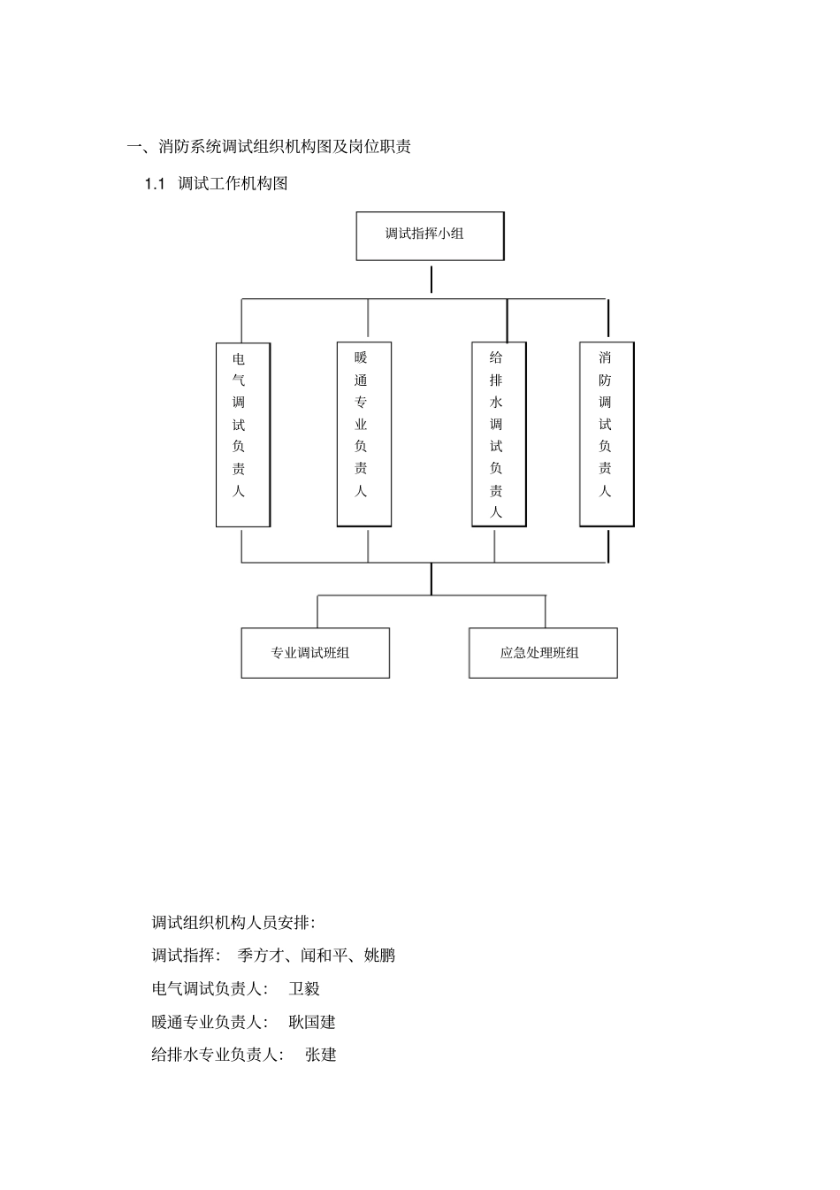 机电安装工程消防调试方案_secret_第1页