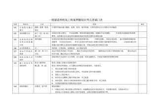 机电实务案例考点口诀记忆法