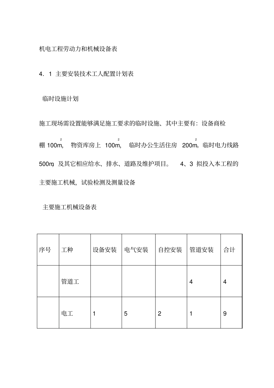机电工程劳动力和机械设备表_第1页
