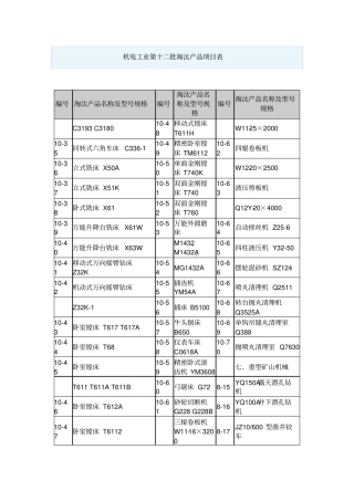 机电工业第十二批-十七批淘汰产品项目表