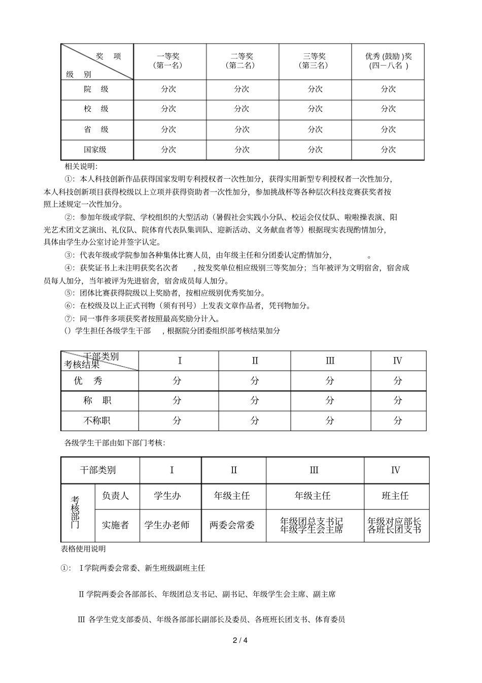 机电工程学院学生综合素质测评与评奖评优实施细则_第2页