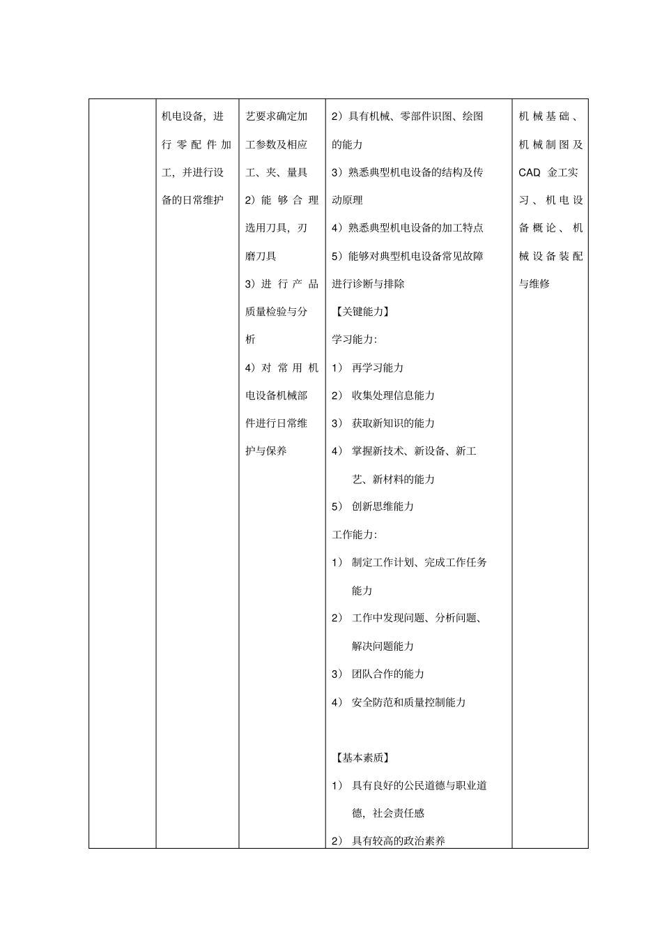 机电技术应用专业岗位任务分析表_第2页