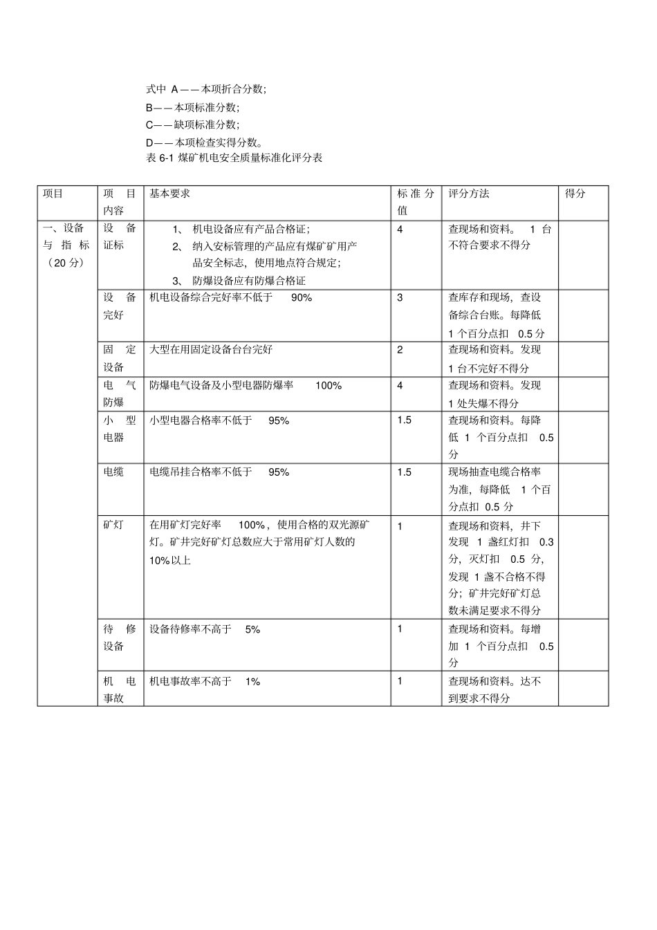机电标准化检查细则资料_第2页