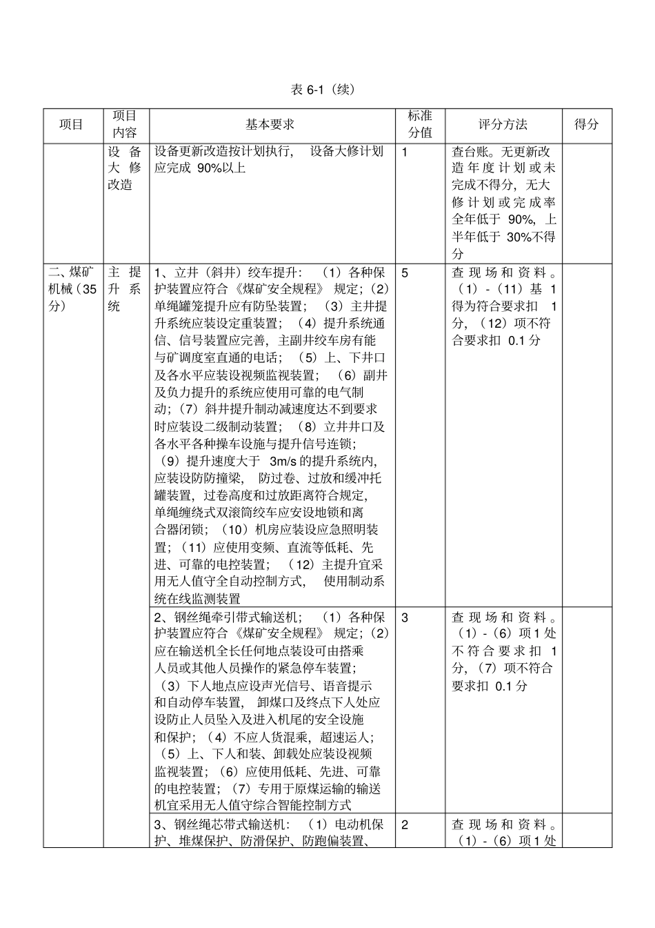 机电标准化检查细则资料_第3页