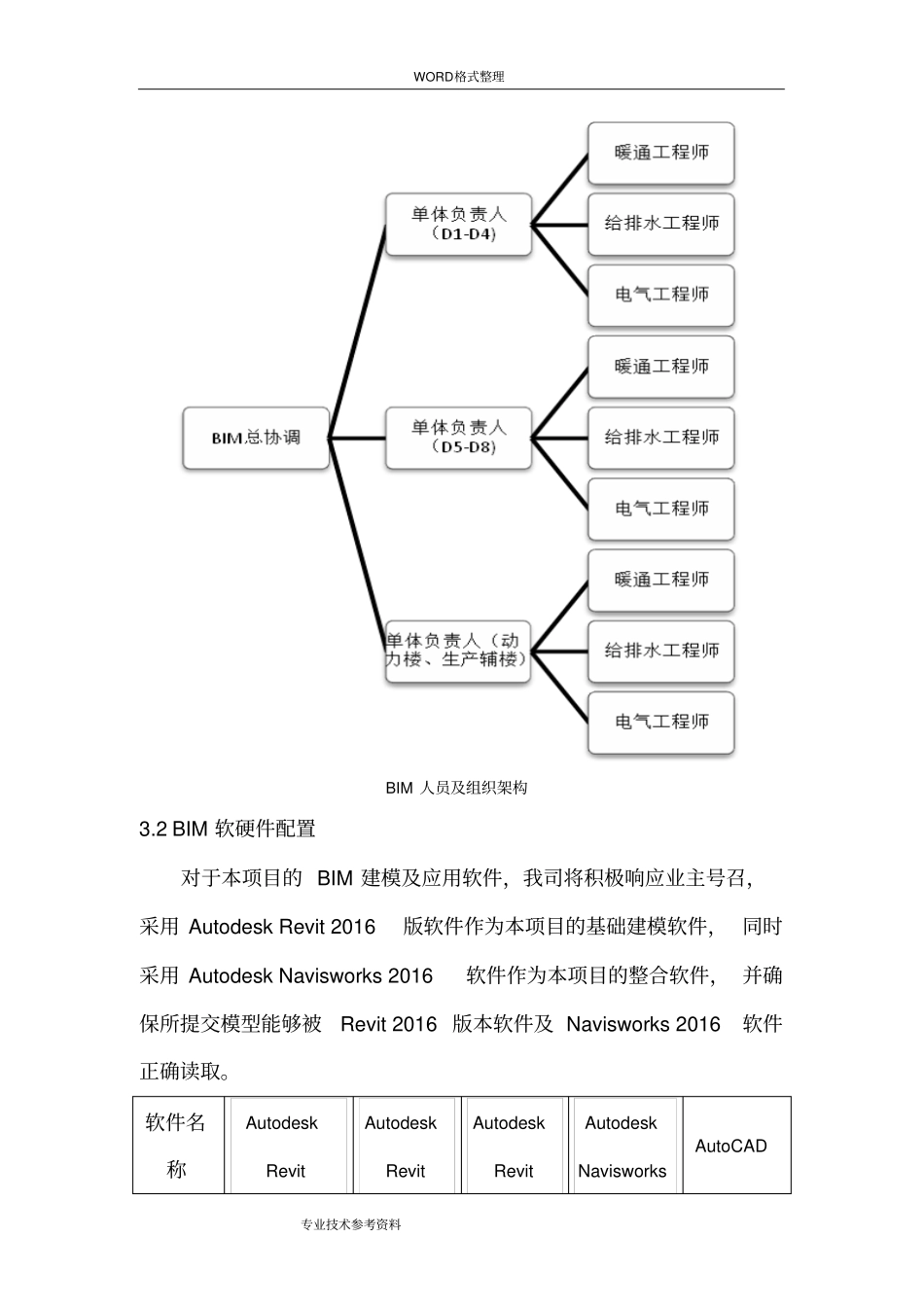 机电深化设计及BIM管理实施方案_第3页