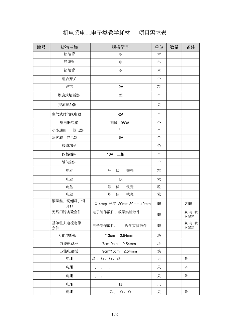 机电系电工电子类教学耗材项目需求表_第1页
