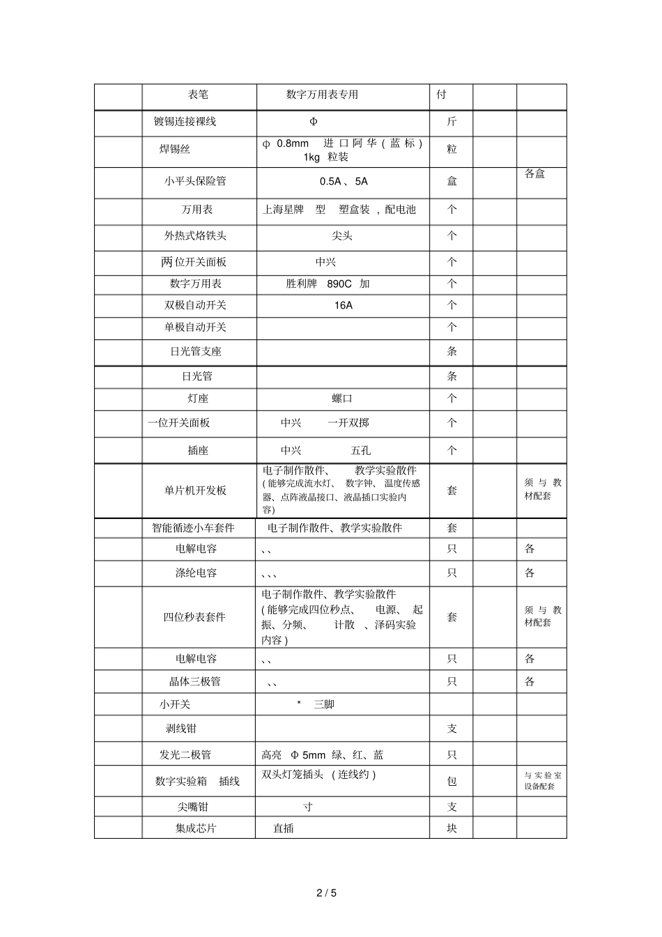 机电系电工电子类教学耗材项目需求表_第2页