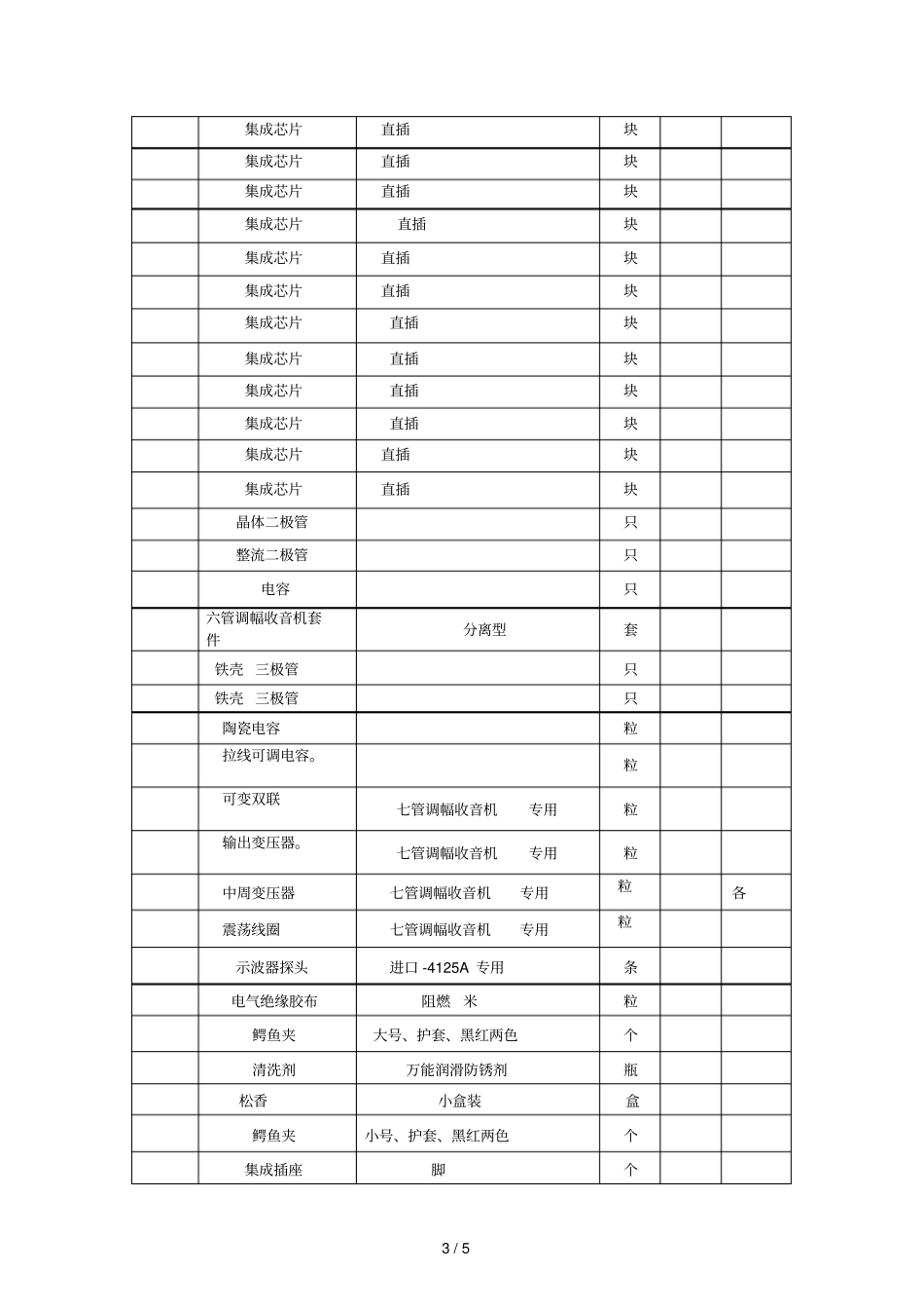 机电系电工电子类教学耗材项目需求表_第3页