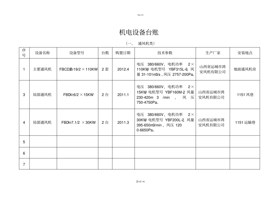 机电设备台账实用的_第2页