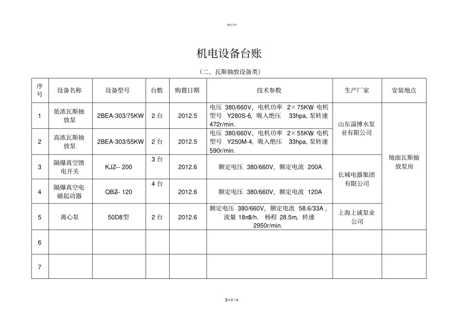 机电设备台账实用的_第3页