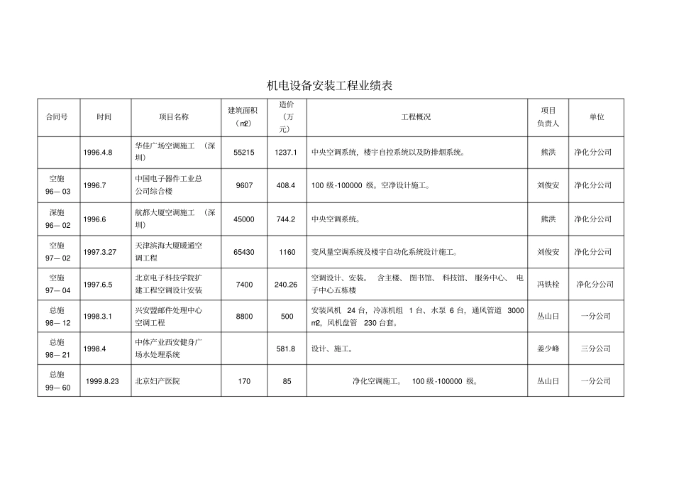 机电设备安装工程业绩表_第1页