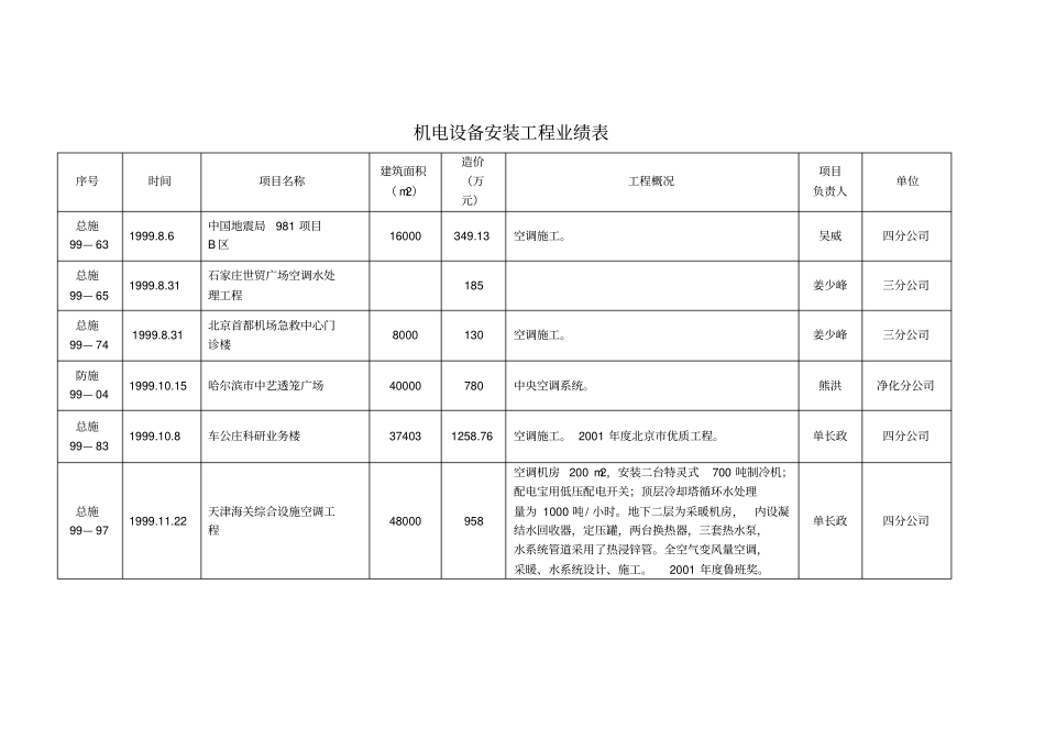 机电设备安装工程业绩表_第2页