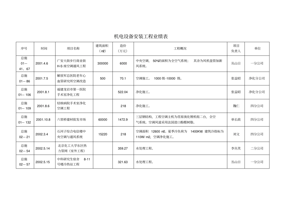 机电设备安装工程业绩表_第3页