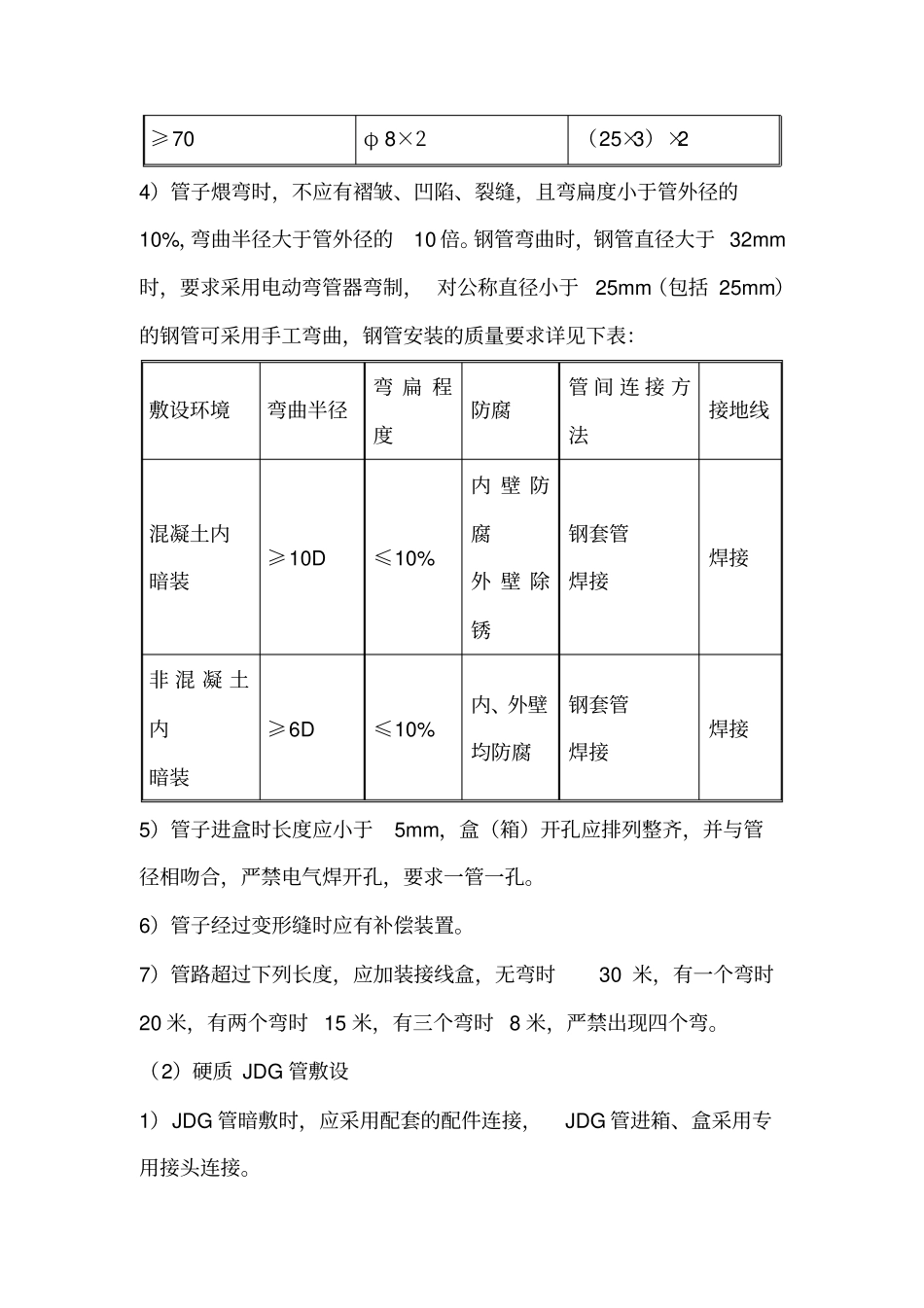 机电设备安装工程施工方案及技术措施_第2页