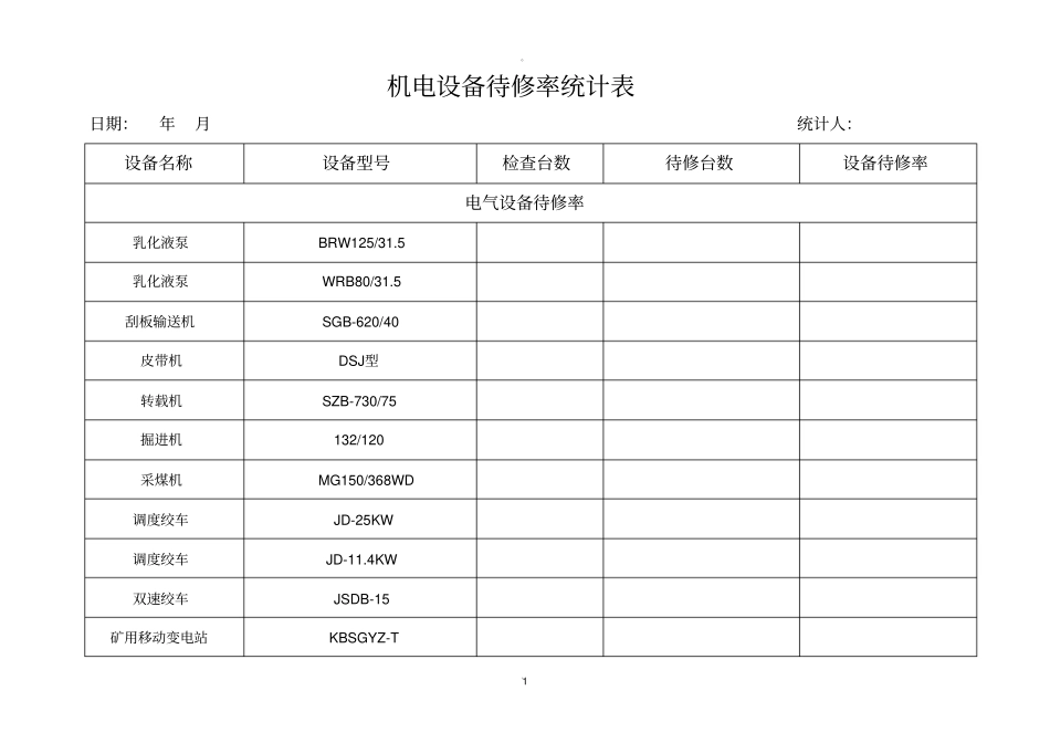 机电设备待修率统计表最新_第1页