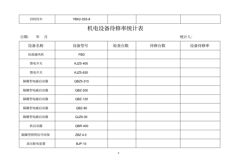 机电设备待修率统计表最新_第2页