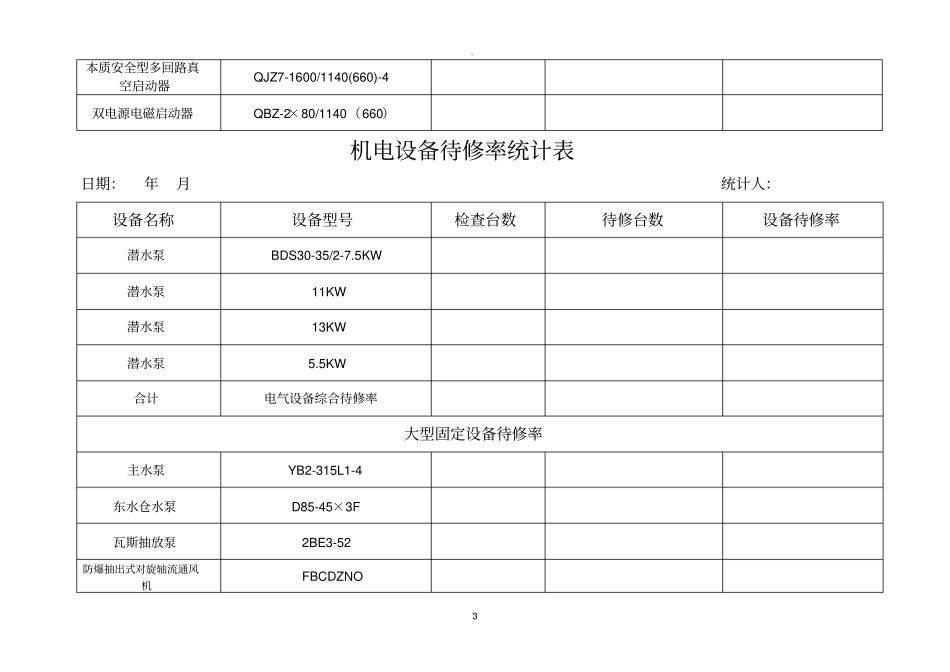 机电设备待修率统计表最新_第3页