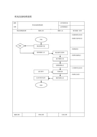 机电设备检修流程