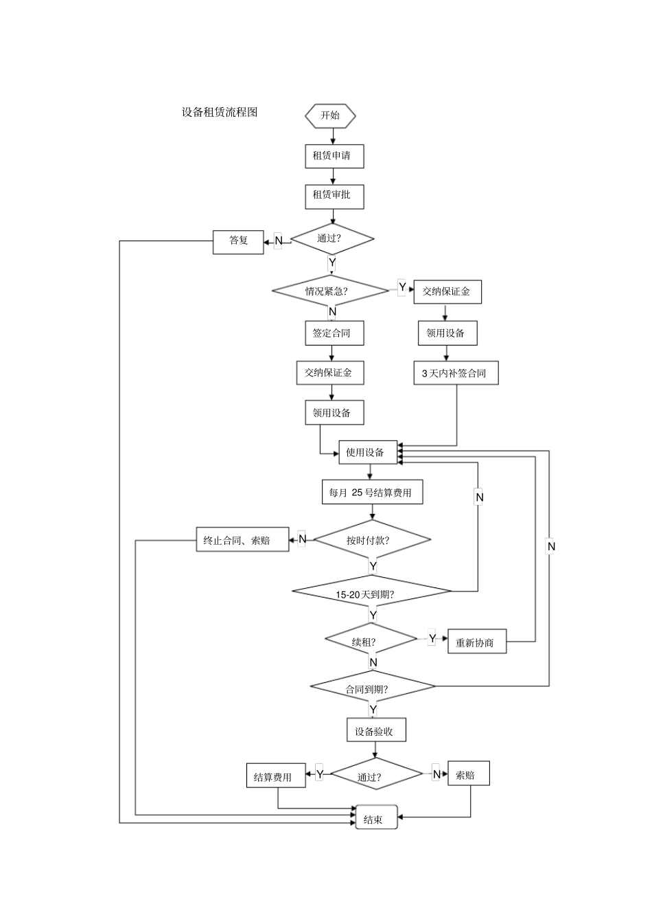 机电设备管理系统流程设备管理计划管理、设备租赁管理、设备维修管理_第2页