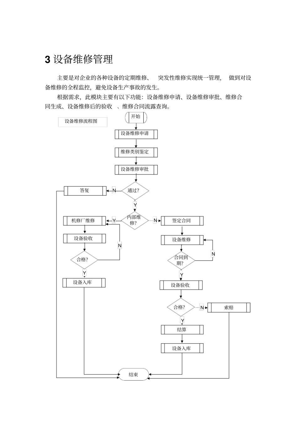 机电设备管理系统流程设备管理计划管理、设备租赁管理、设备维修管理_第3页