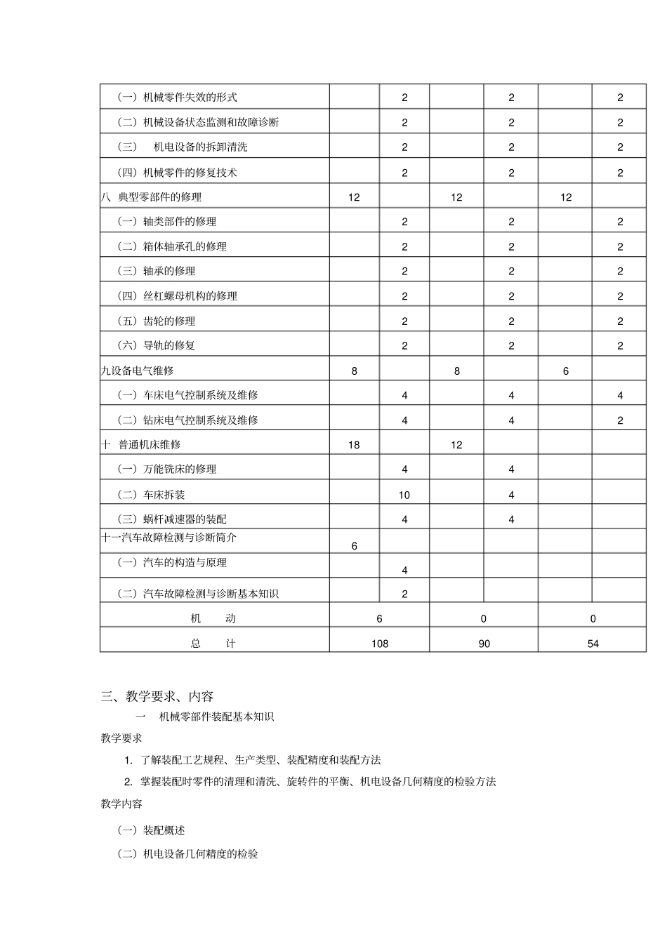 机电设备维修教学大纲_第3页