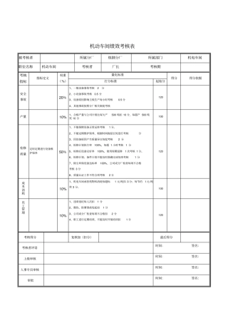 机电车间绩效考核表
