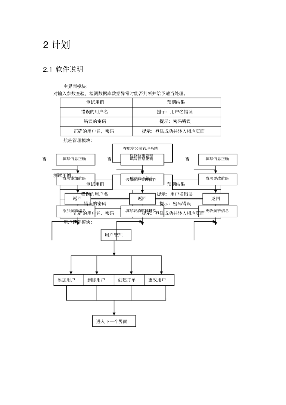 机票预订系统测试计划_第2页
