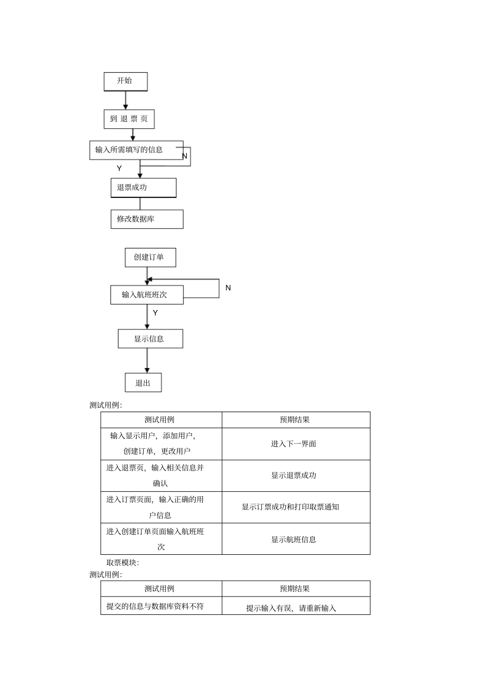机票预订系统测试计划_第3页