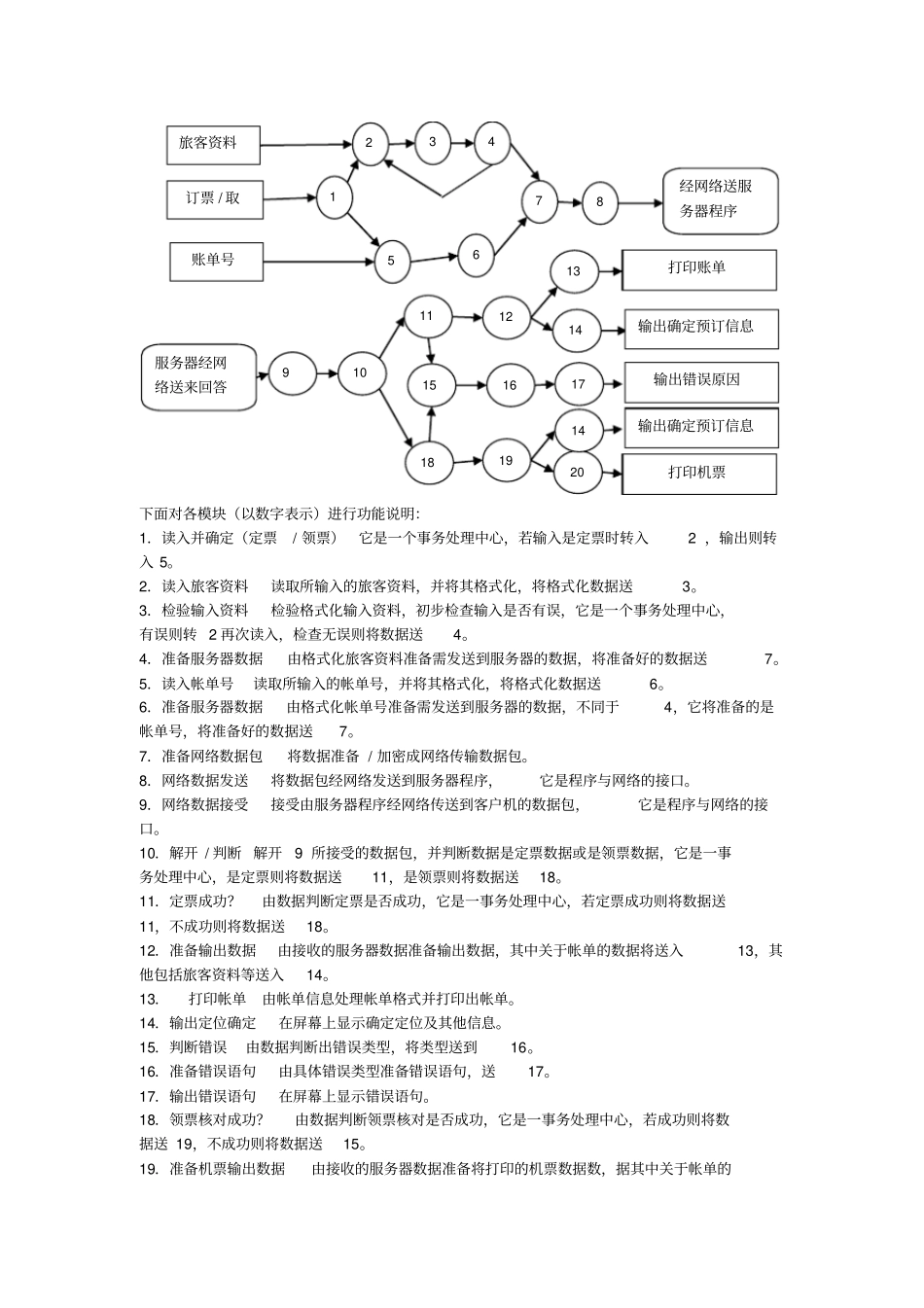 机票预定系统概要设计说明书_第3页