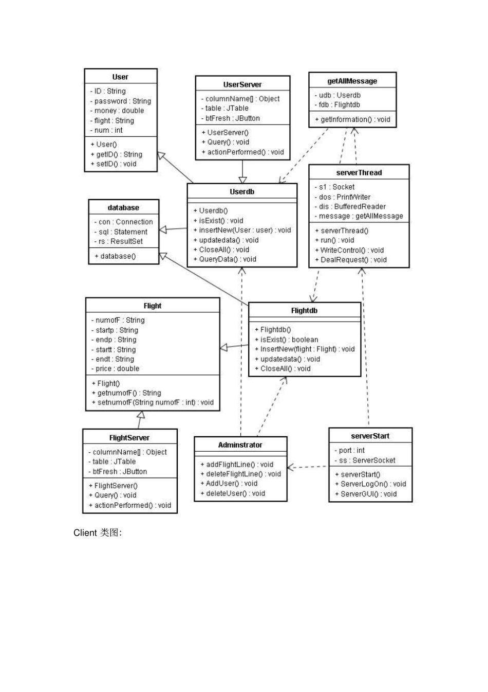 机票预订系统详细设计_第3页