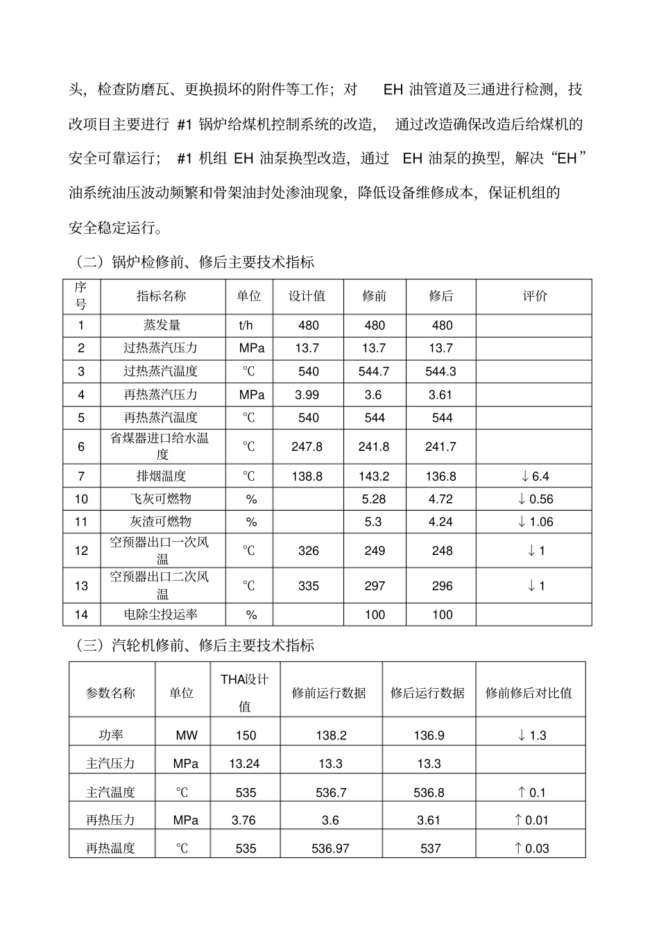 机组C级检修总结_第2页