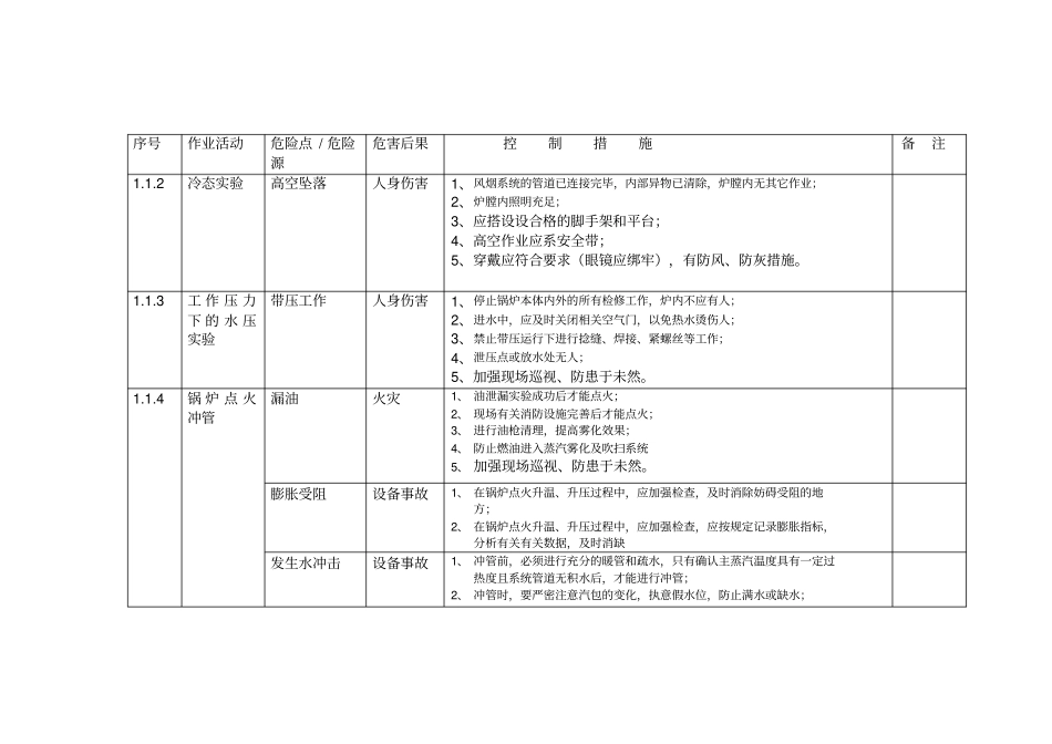 机组分部试运及整套启动调试危险点分析与控制措施_第3页