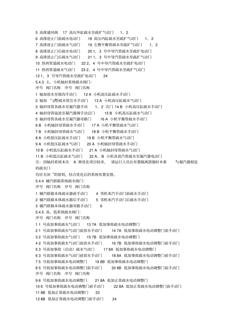 机组真空系统灌水查漏技术方案汇总_第2页