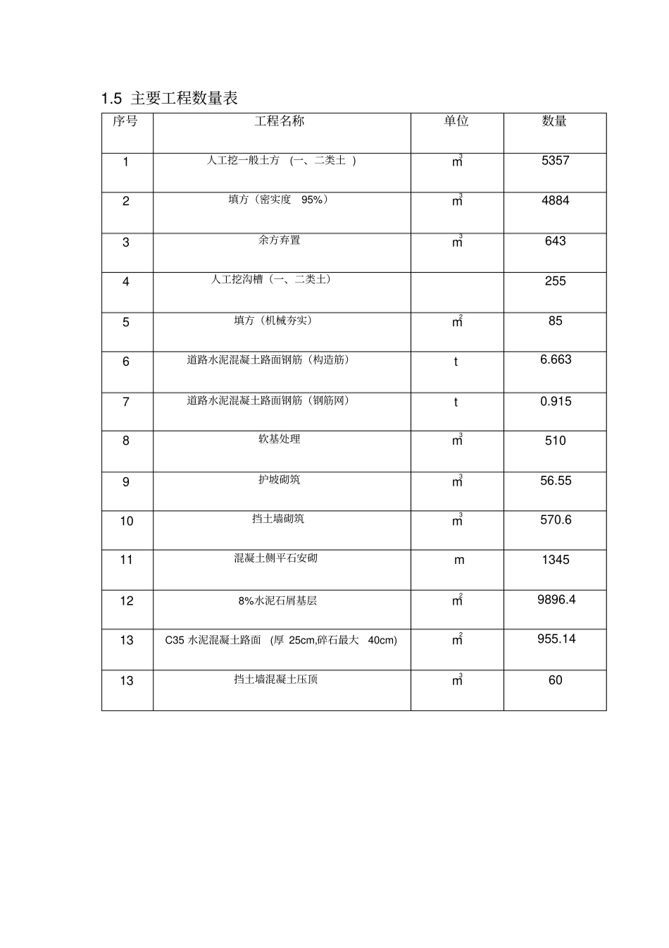 机耕道施工组织设计方案方案_第3页