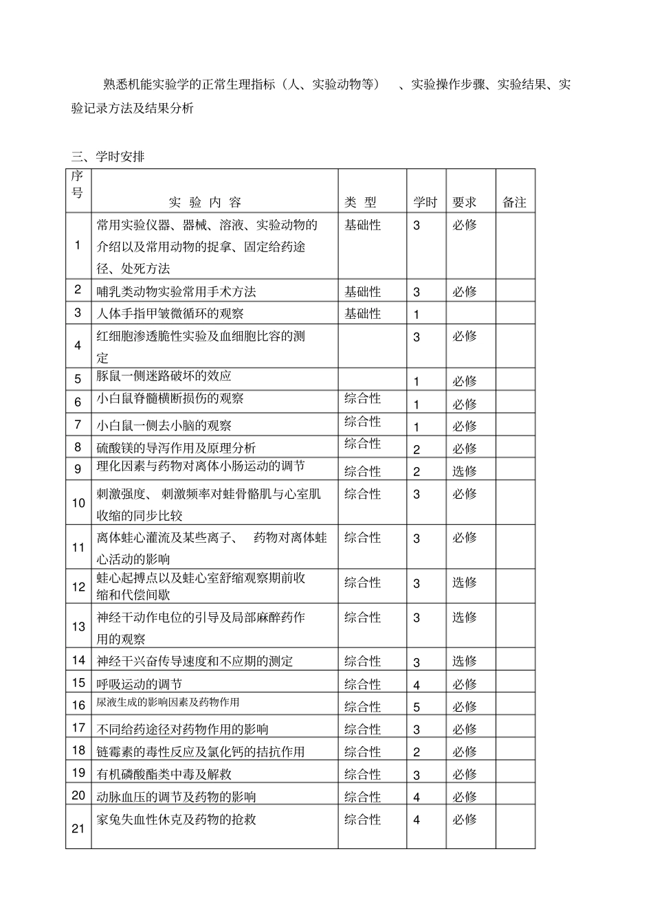 机能试验学教学大纲_第3页
