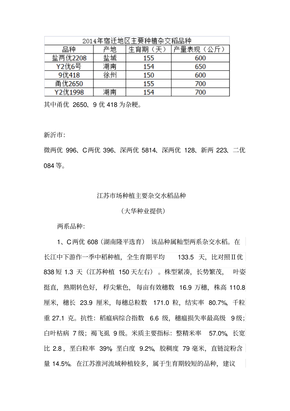 杂交水稻品种情况分析汇总_第2页