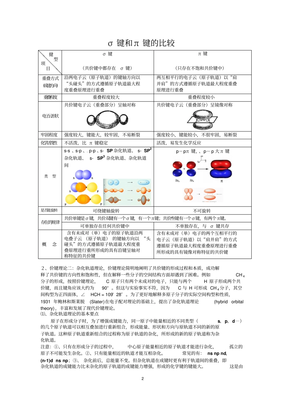 杂化轨道理论高中分析_第2页